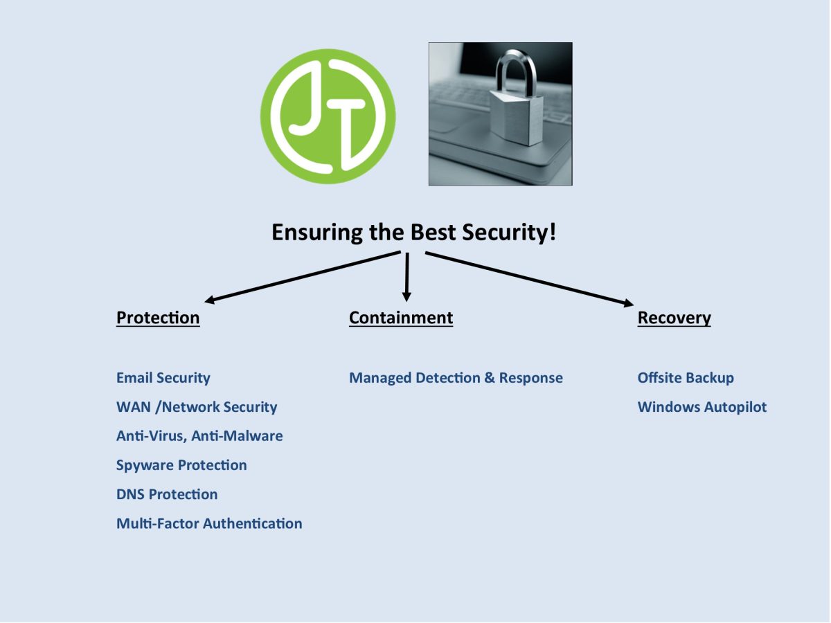 JustTech's Multi-Tiered Approach to Network Security - Just·Tech